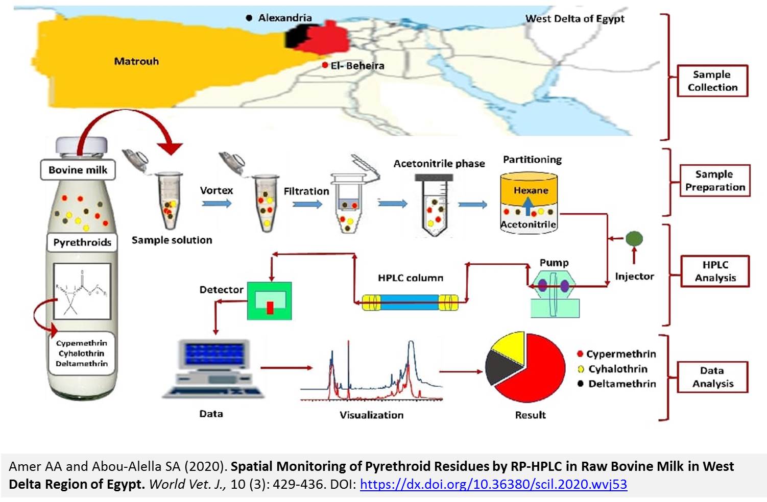 1237-Monitoring_of_Pyrethroid_Residues_by_RP-HPLC_in_Raw_Bovine_Milk