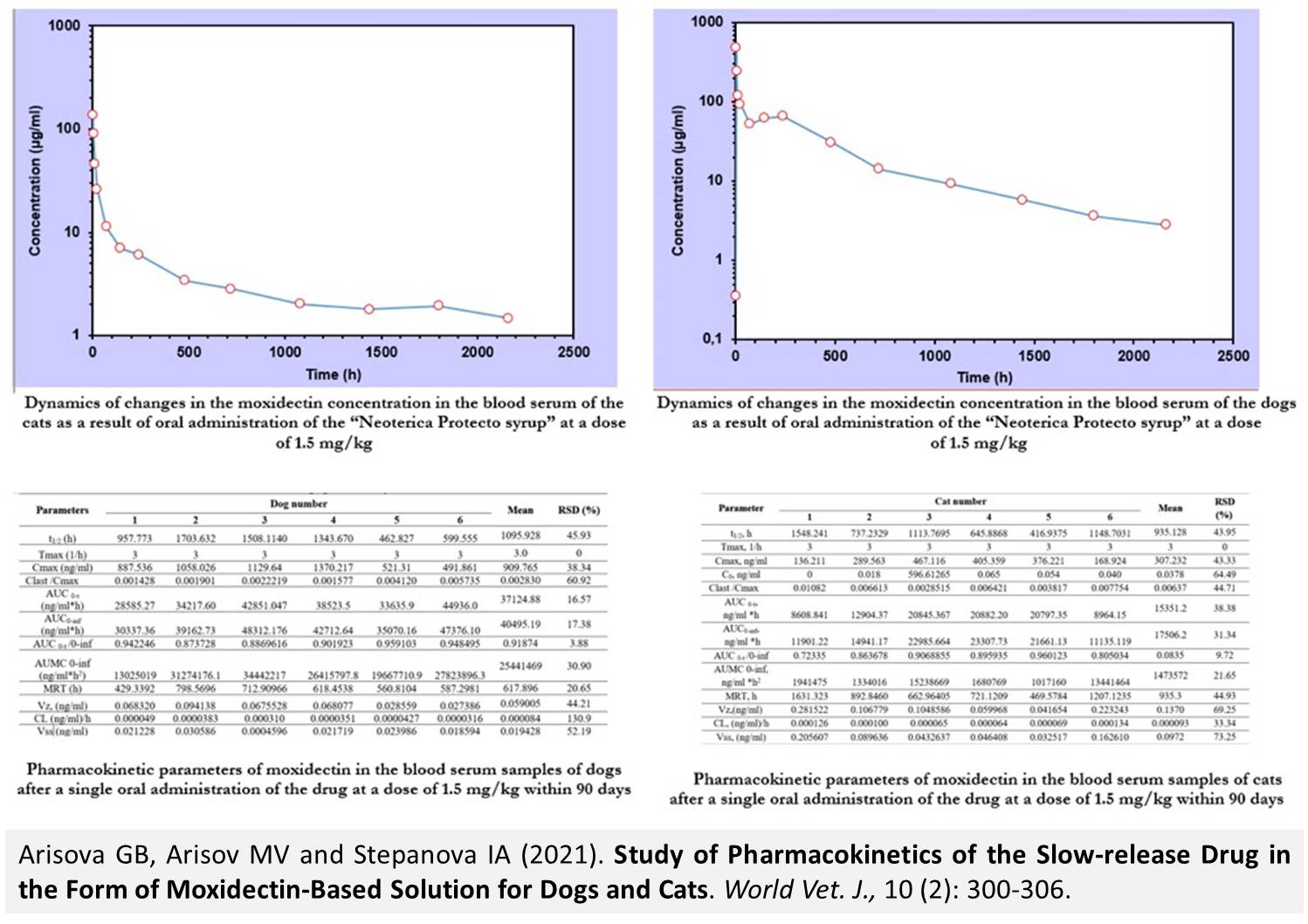 1400-4-Slow-release_Drug_in_the_Form_of_Moxidectin-Based_Solution_for_Dogs_and_Cats