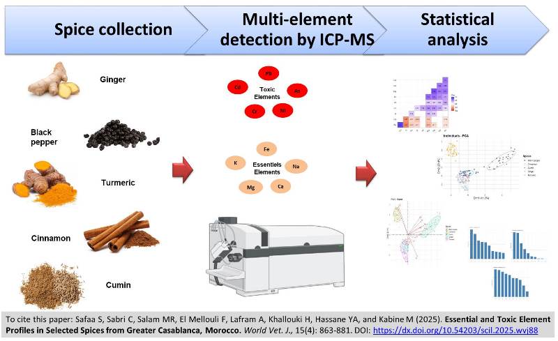 677-Essential_and_Toxic_Element_Profiles