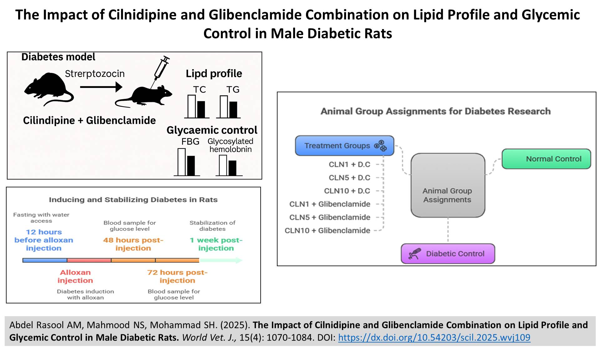 687-The_Impact_of_Cilnidipine_and_Glibenclamide_Combination_on_Lipid_Profile