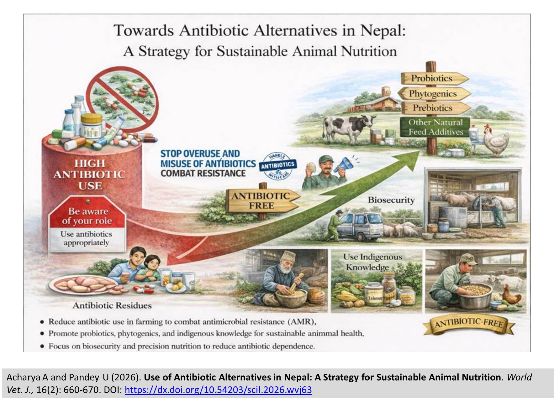 1390-Use_of_Antibiotic_Alternatives_in_Nepal