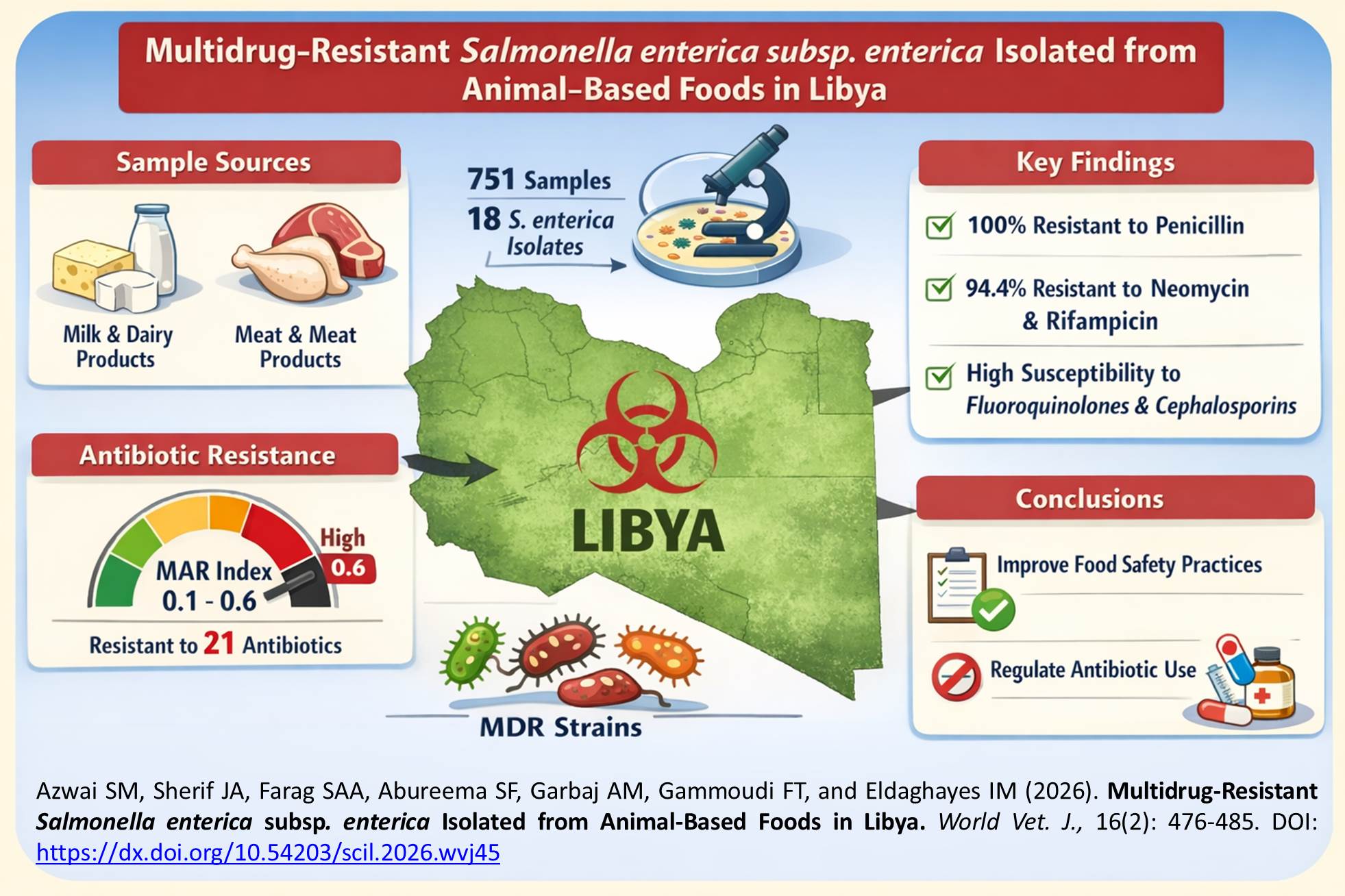 1900-90-Multidrug-Resistant_Salmonella_enterica_subsp._enterica