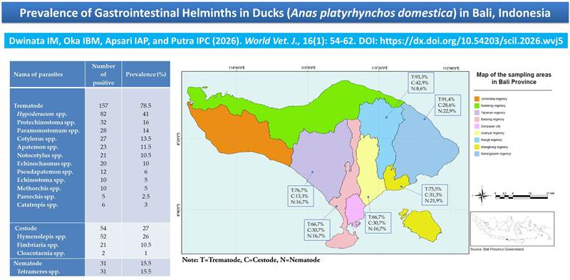683-Ducks_Gastrointestinal_Helminths