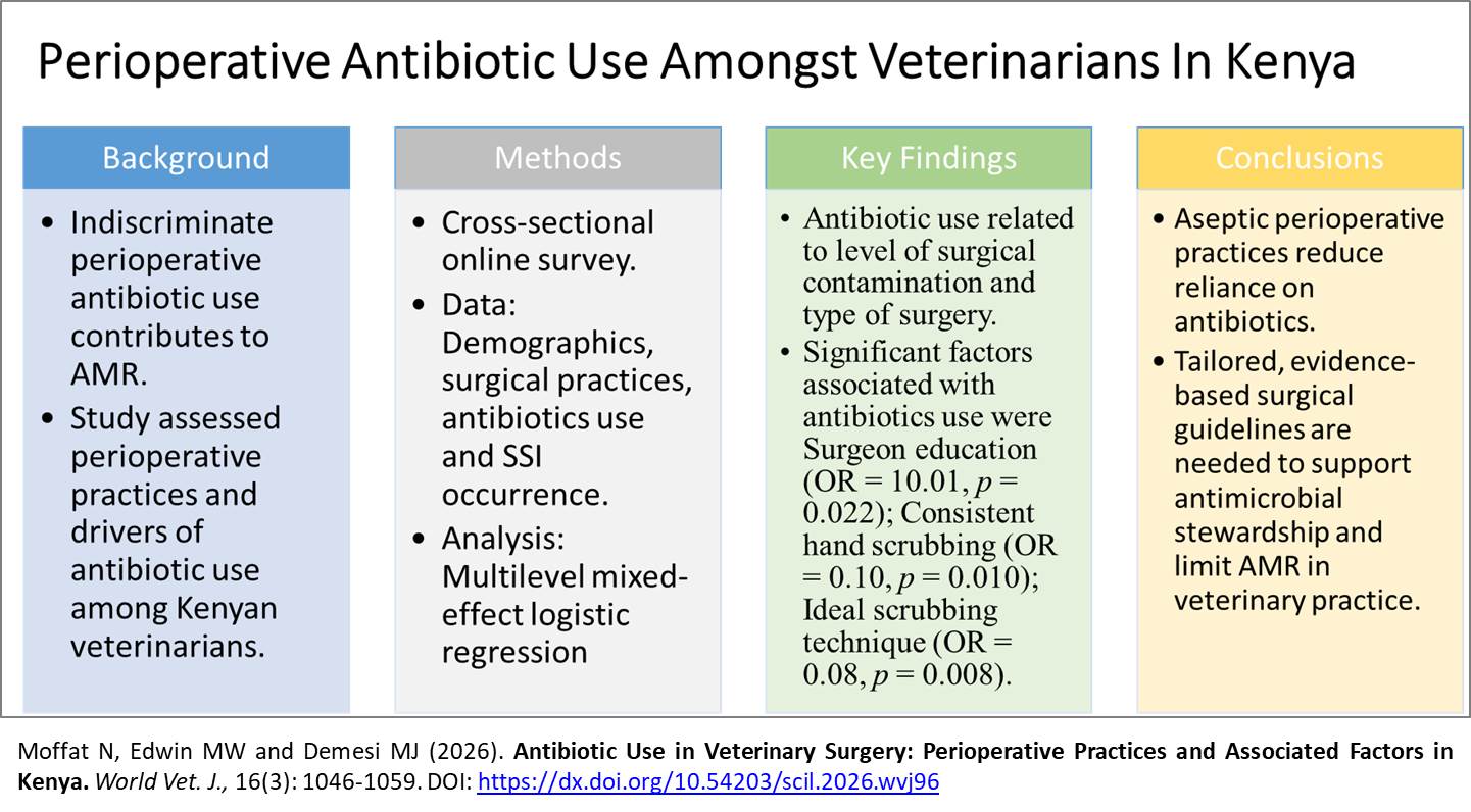 711-Antibiotic Use in Veterinary Surgery
