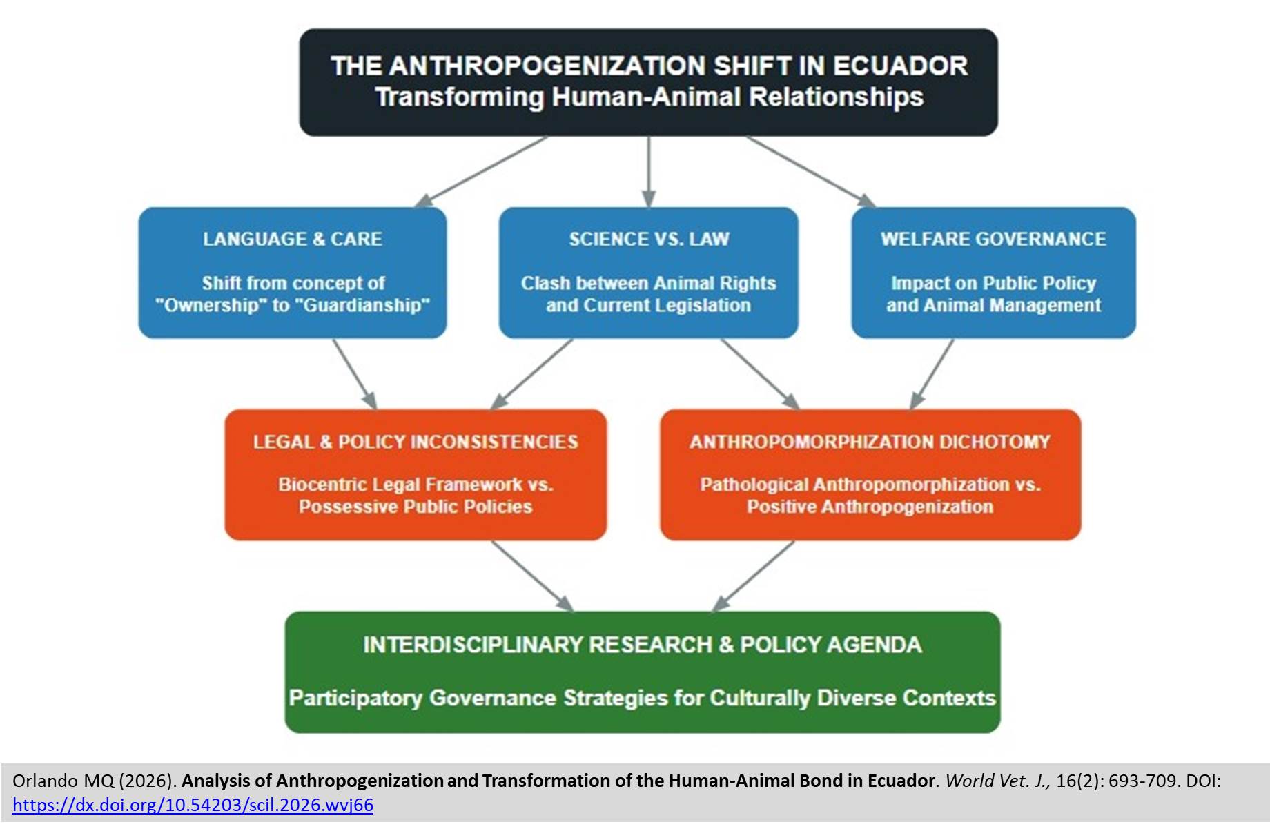 734-Analysis_of_Anthropogenization_and_Transformation_of_the_Human-Animal_Bond_in_Ecuador