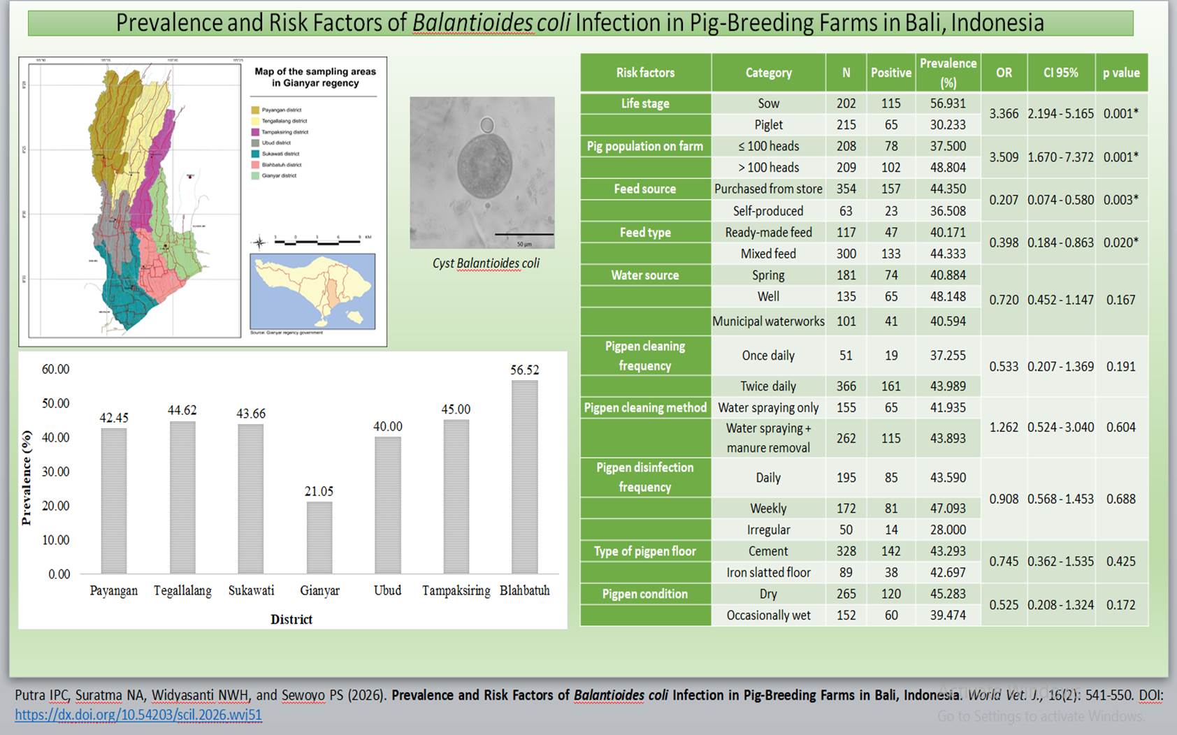 747-Balantioides_coli_Infection_in_Pig-Breeding_Farms_in_Bali_Indonesia