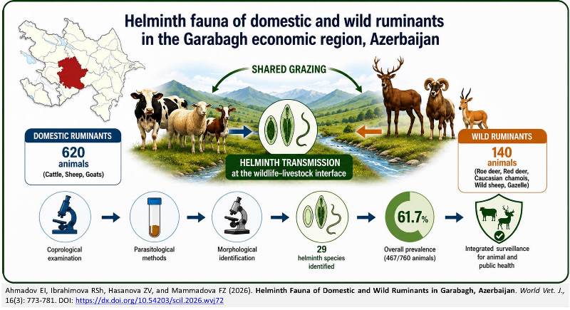 828-Helminth_Fauna